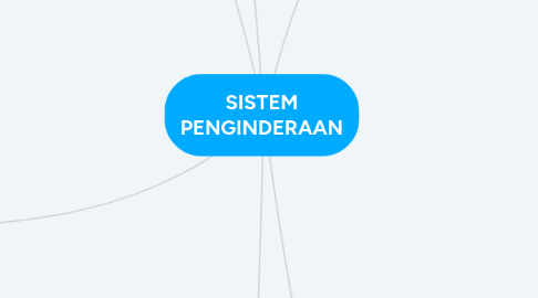 Mind Map: SISTEM PENGINDERAAN