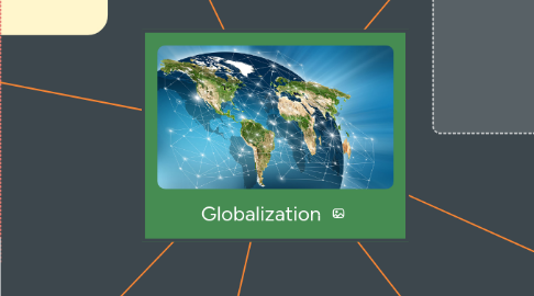 Mind Map: Globalization