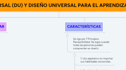 Mind Map: DISEÑO UNIVERSAL (DU) Y DISEÑO UNIVERSAL PARA EL APRENDIZAJE (DUA)