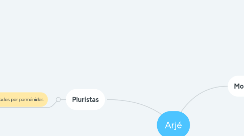 Mind Map: Arjé