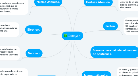 Mind Map: Trabajo 4.