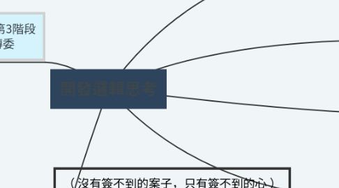 Mind Map: 開發邏輯思考