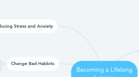 Mind Map: Becoming a Lifelong Learner