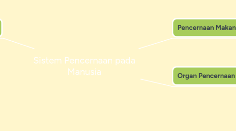 Mind Map: Sistem Pencernaan pada Manusia