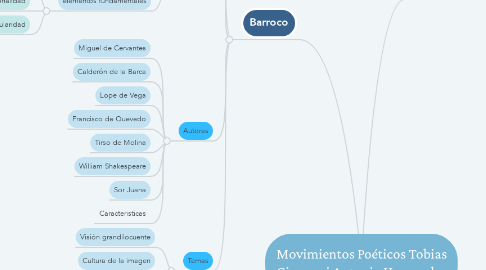 Mind Map: Movimientos Poéticos Tobias Giovanni Antonio Hernandez