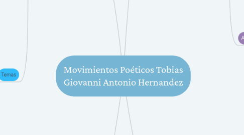 Mind Map: Movimientos Poéticos Tobias Giovanni Antonio Hernandez