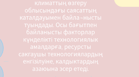 Mind Map: «Жасыл» технологиялардың енгізілуі - бүл бағыт қоршаган орта мен климаттың өзгеру облысындағы саясаттың каталдауымен байла¬нысты туындады. Осы бағытпен байланысты факторлар күнделікті технологиялык амалдарға, ресурсты сакгаушы технологиялардың енгізілуіне, калдыктардың азаюына эсер етеді.