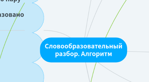 Mind Map: Словообразовательный разбор. Алгоритм