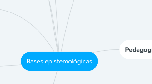 Mind Map: Bases epistemológicas