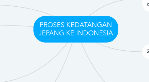 Mind Map: PROSES KEDATANGAN JEPANG KE INDONESIA