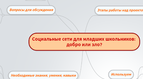 Mind Map: Социальные сети для младших школьников: добро или зло?