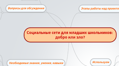 Mind Map: Социальные сети для младших школьников:  добро или зло?