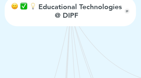 Mind Map: Educational Technologies @ DIPF