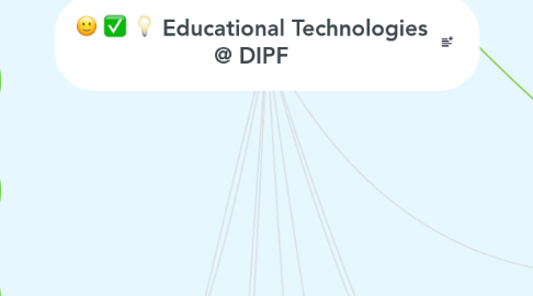 Mind Map: Educational Technologies @ DIPF