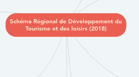 Mind Map: Schéma Régional de Développement du Tourisme et des loisirs (2018)