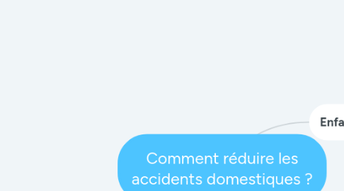 Mind Map: Comment réduire les accidents domestiques ?