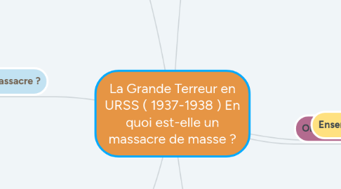 Mind Map: La Grande Terreur en URSS ( 1937-1938 ) En quoi est-elle un massacre de masse ?