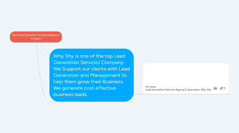 Mind Map: Best Lead Generation Services Agency in Gurgaon