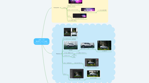 Mind Map: 2020-11-25 第5回オンライン授業 Premiere Pro・Photoshop