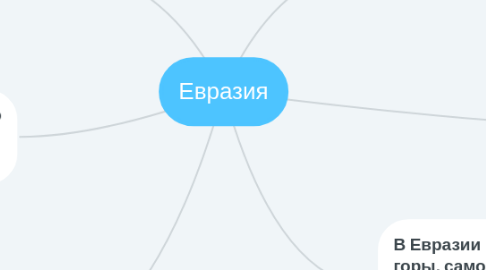 Mind Map: Евразия