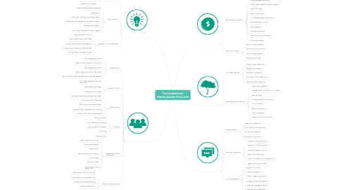Mind Map: The GreenScript Masterclasses Structure