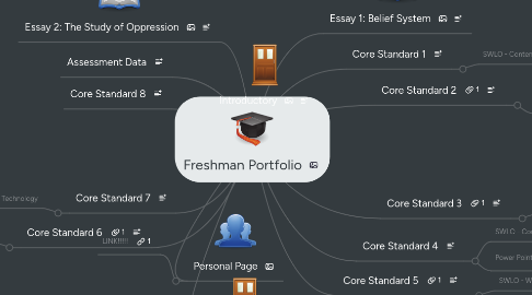 Mind Map: Freshman Portfolio