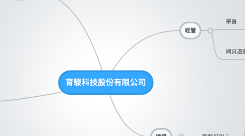 Mind Map: 育駿科技股份有限公司