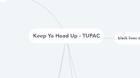 Mind Map: Keep Ya Head Up - TUPAC