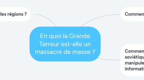 Mind Map: En quoi la Grande Terreur est-elle un massacre de masse ?