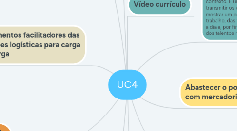 Mind Map: UC4