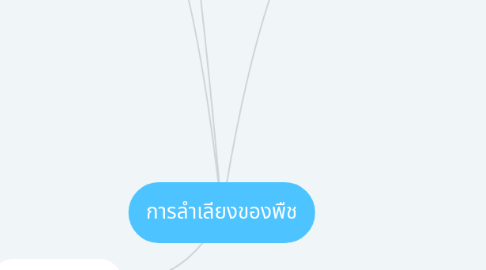 Mind Map: การลำเลียงของพืช