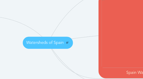 Mind Map: Watersheds of Spain