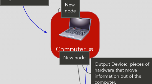 Mind Map: Computer