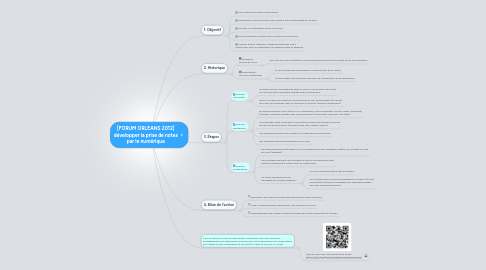 Mind Map: [FORUM ORLEANS 2012] développer la prise de notes par le numérique