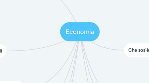 Mind Map: Economia