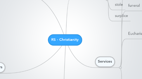 Mind Map: RS - Christianity