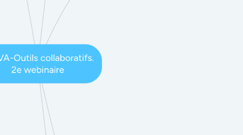 Mind Map: JEPVA-Outils collaboratifs. 2e webinaire