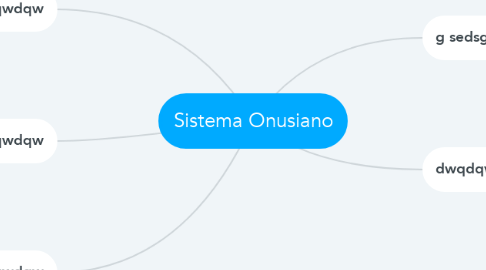 Mind Map: Sistema Onusiano