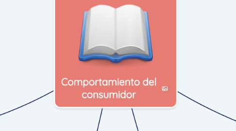 Mind Map: Comportamiento del consumidor