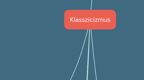 Mind Map: Klasszicizmus