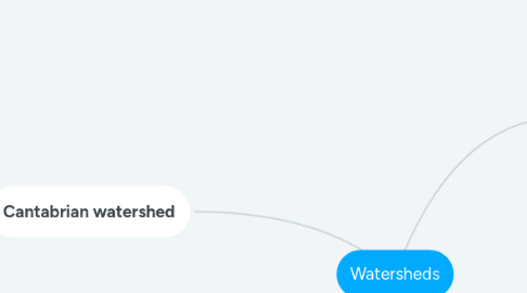 Mind Map: Watersheds