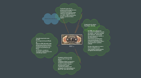 Mind Map: REIS