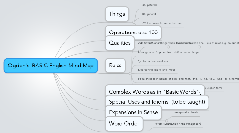 Mind Map: Ogden's  BASIC English-Mind Map