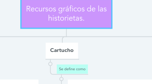 Mind Map: Recursos gráficos de las historietas.