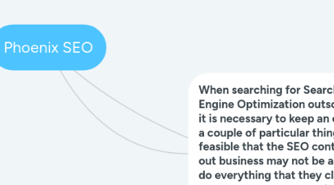 Mind Map: Phoenix SEO