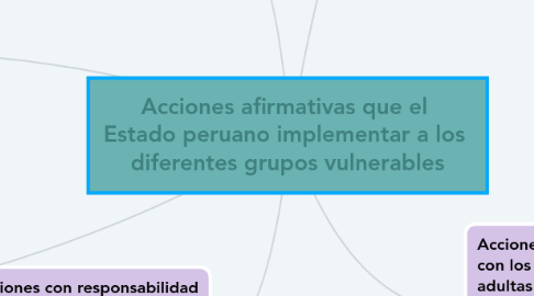 Mind Map: Acciones afirmativas que el  Estado peruano implementar a los  diferentes grupos vulnerables