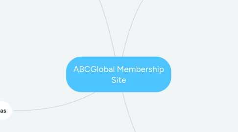 Mind Map: ABCGlobal Membership Site