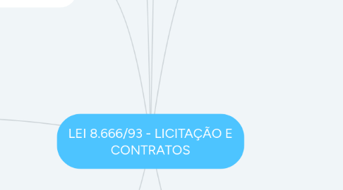 Mind Map: LEI 8.666/93 - LICITAÇÃO E CONTRATOS