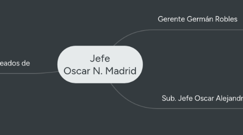 Mind Map: Jefe Oscar N. Madrid