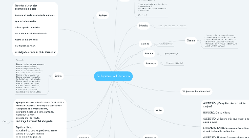 Mind Map: Subgeneros Literarios